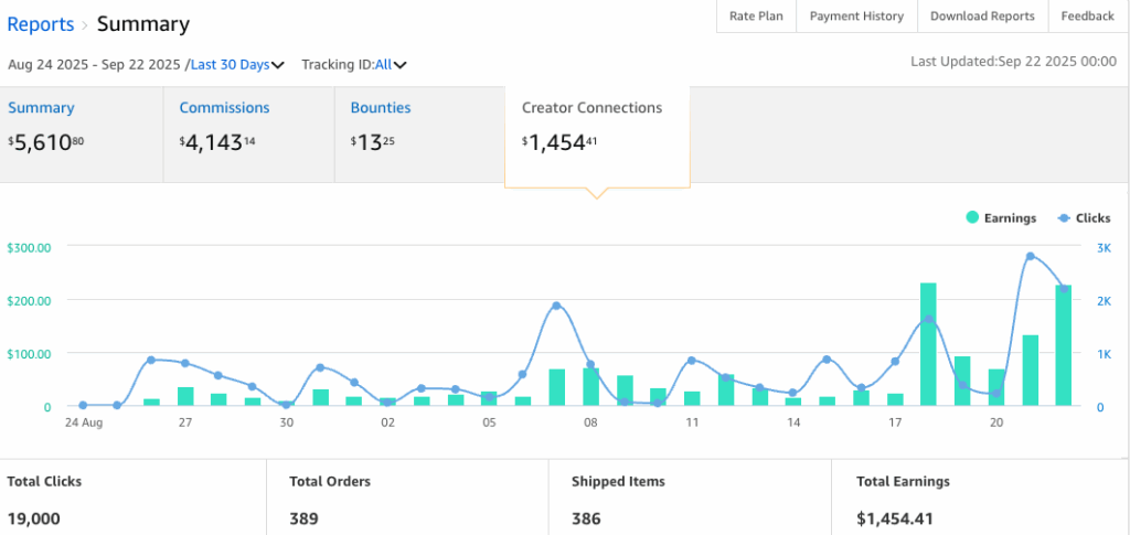 The Power of Amazon Creator Connections for Influencer Growth