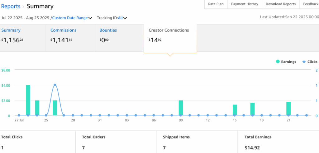 The Power of Amazon Creator Connections for Influencer Growth